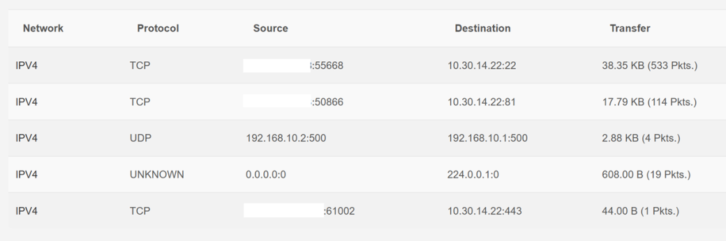 Realtime Graphs — Active connections table