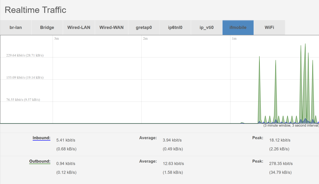 Realtime Graphs — Traffic tab